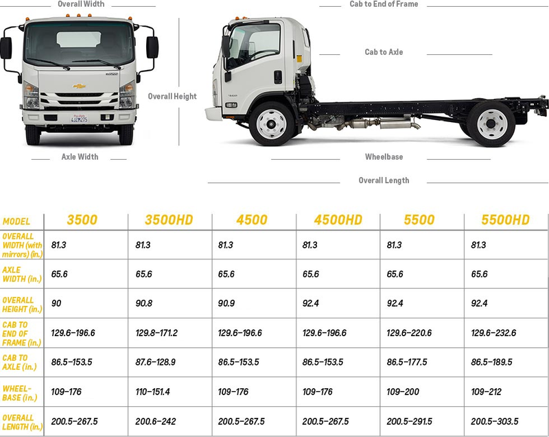 Illustration for article titled Chevy's New Line Of Cabover Trucks Are Just IsuzusÂ